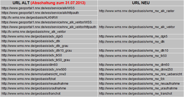 Aenderung Dienst-URLs